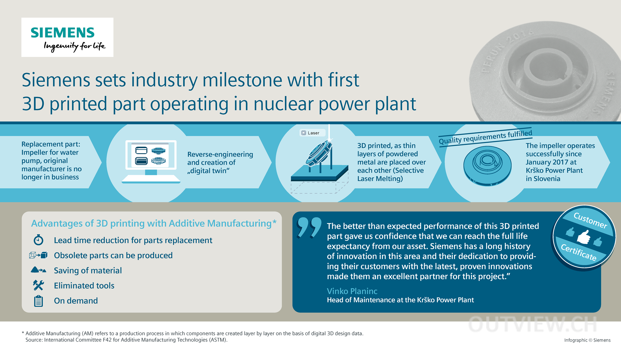 Siemens sets industry milestone with first 3D printed part operating in nuclear power plant